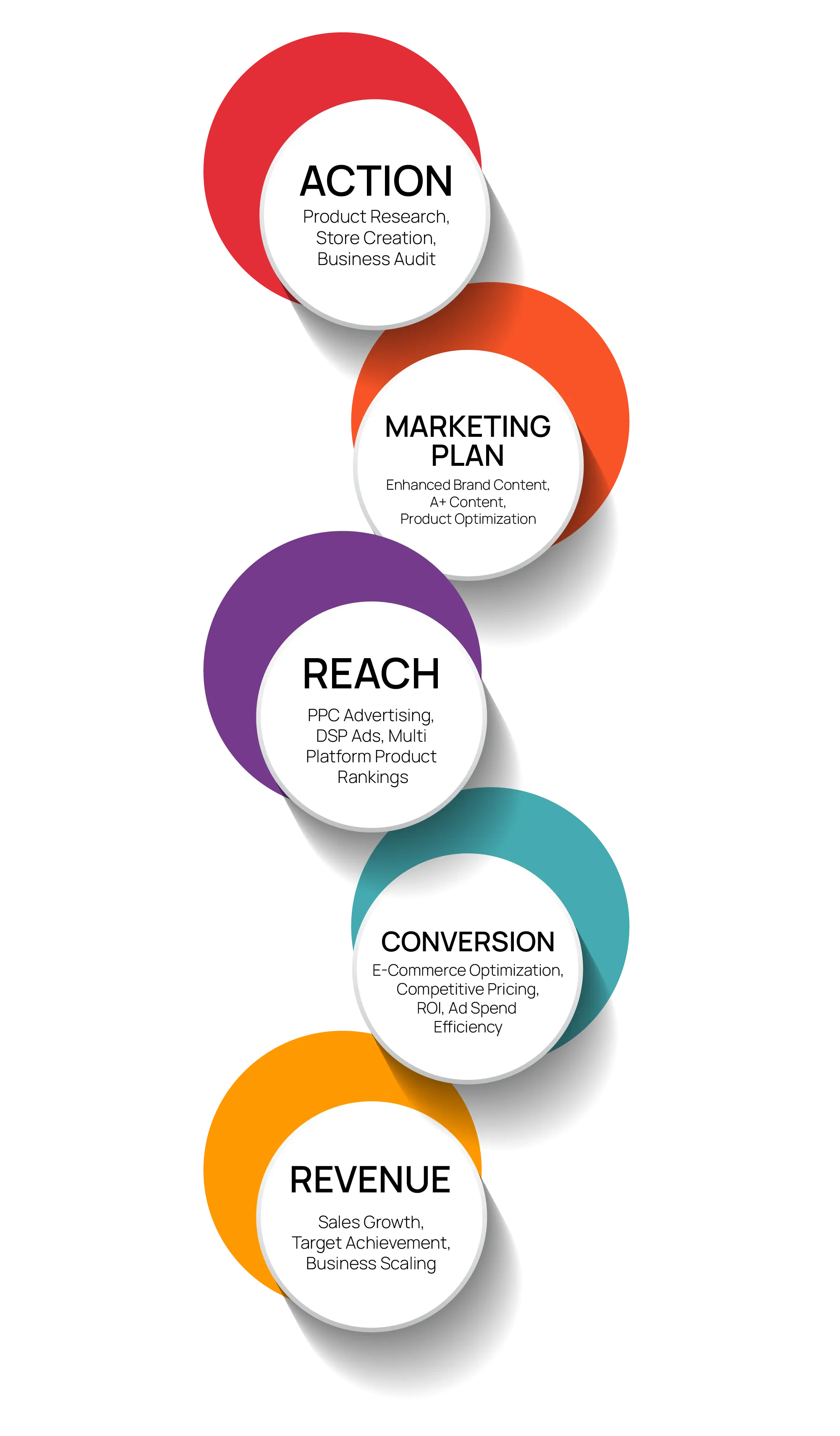 hire-an-expert-marketing-consultant